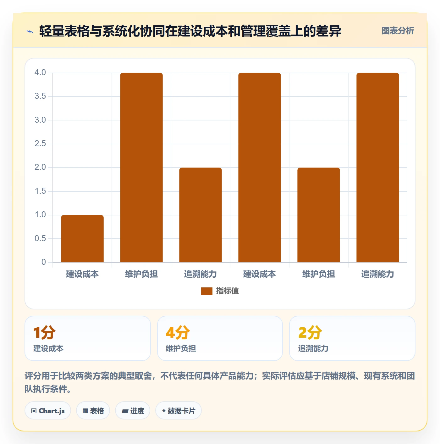 店铺运营管理管理模板：围绕库存协同开展常见误区