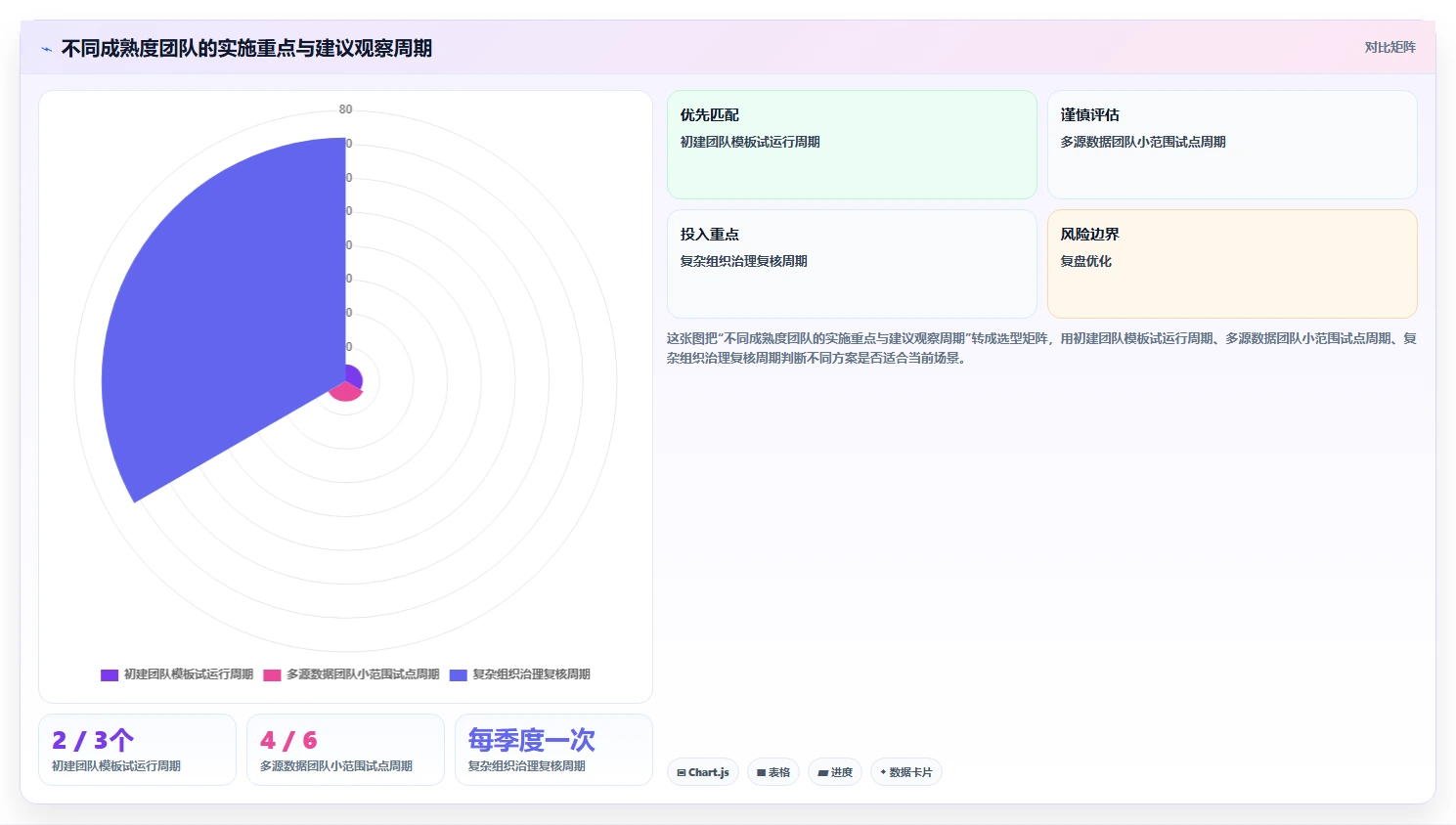 运营数据实施路径：复盘报告如何完成系统搭建