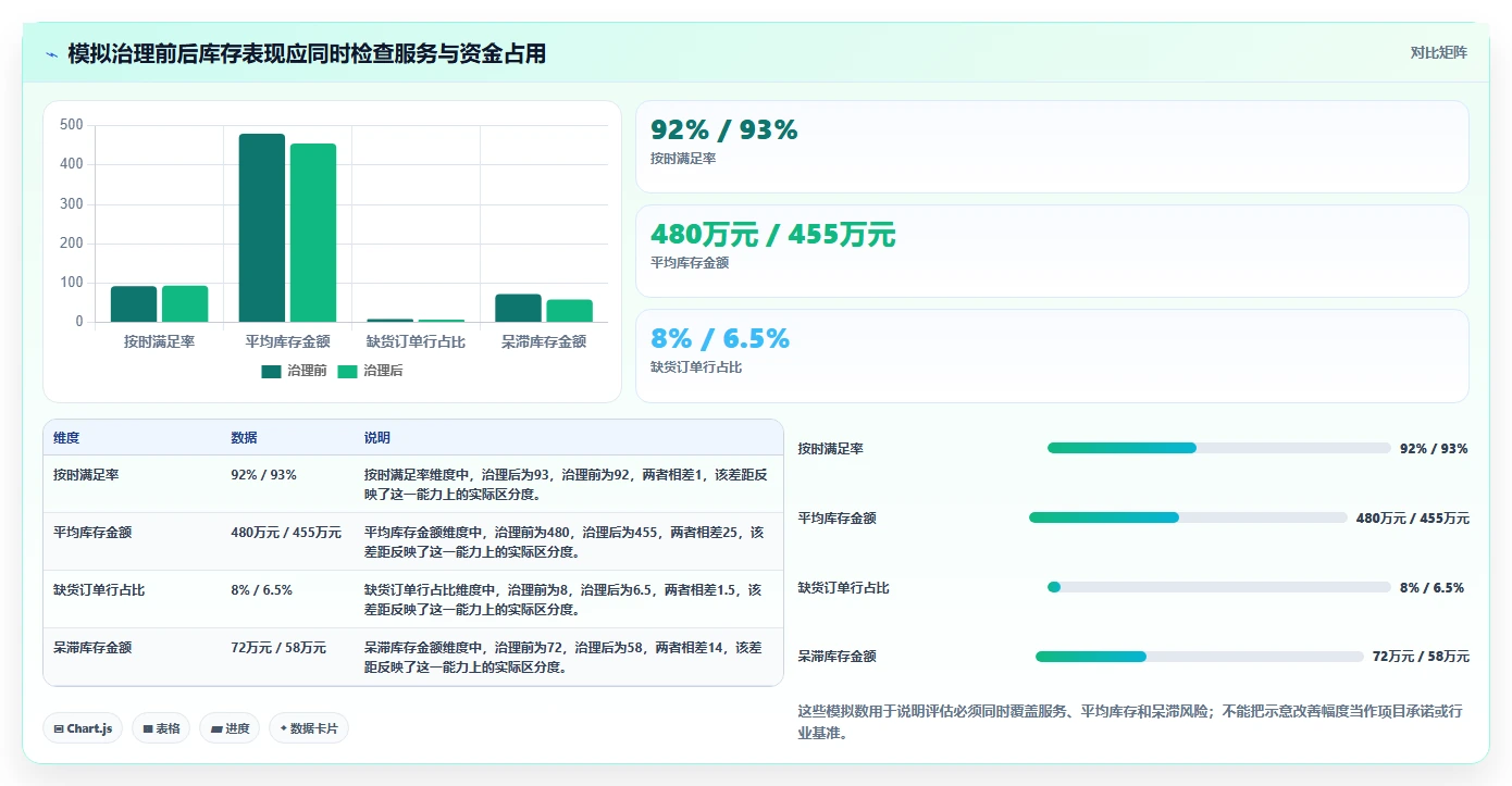 仓库安全库存管理从0到1：需求波动的效率提升与操作要点