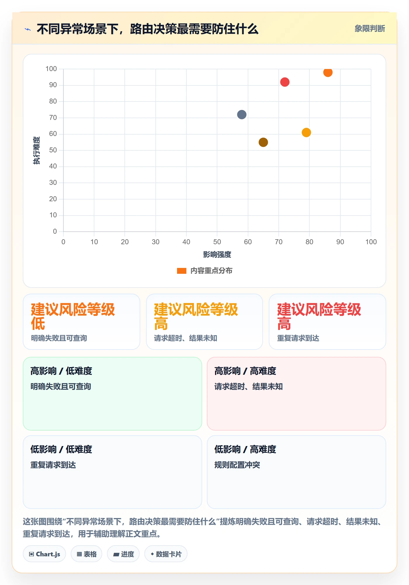 分账系统基础课：资金路由相关的选型方法一次讲透