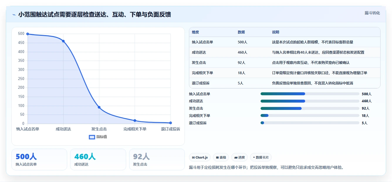电商crm系统从0到1：私域触达的旺季准备与操作要点