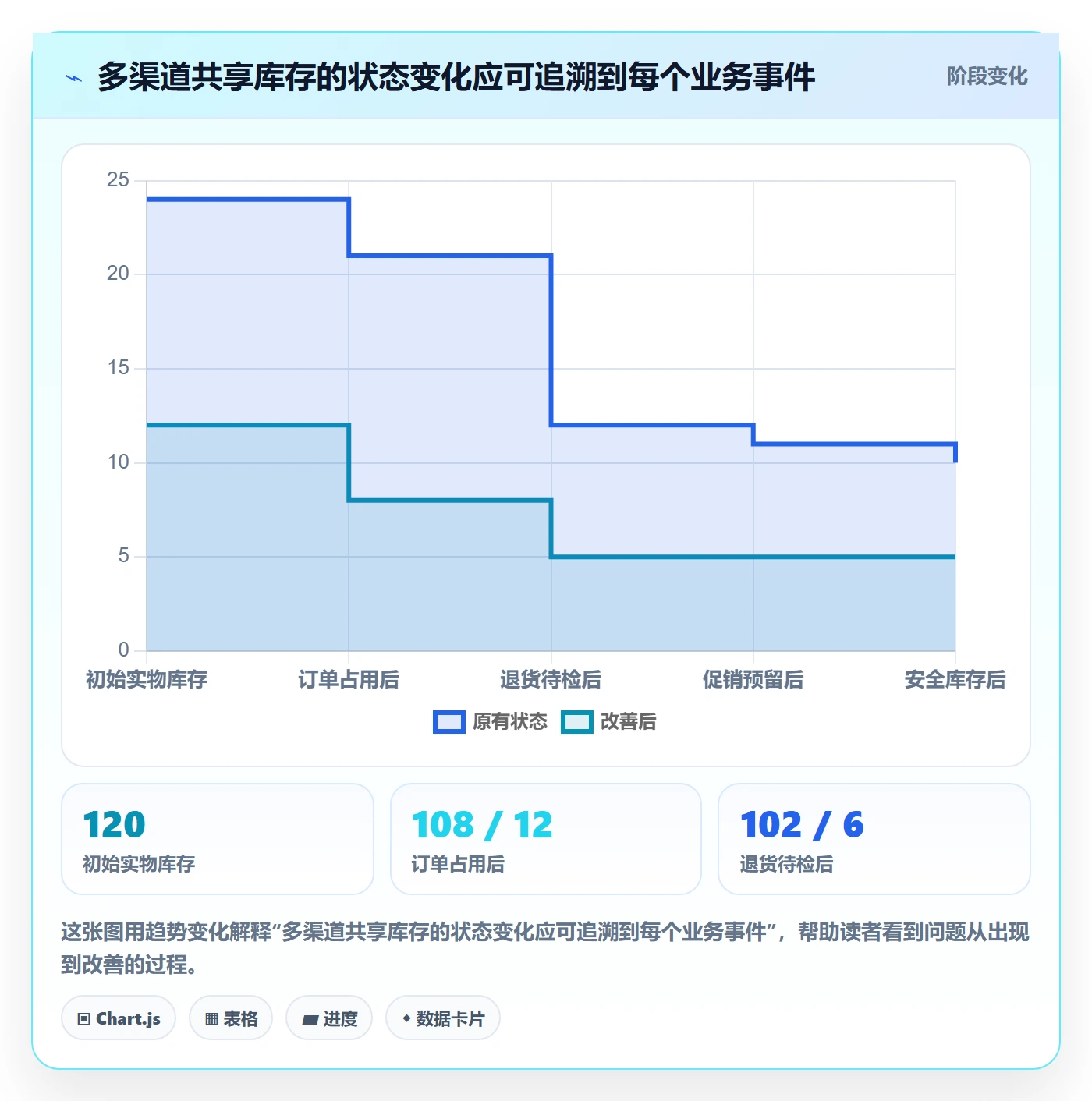 店铺运营管理升级方案：用标准化管理改善库存协同