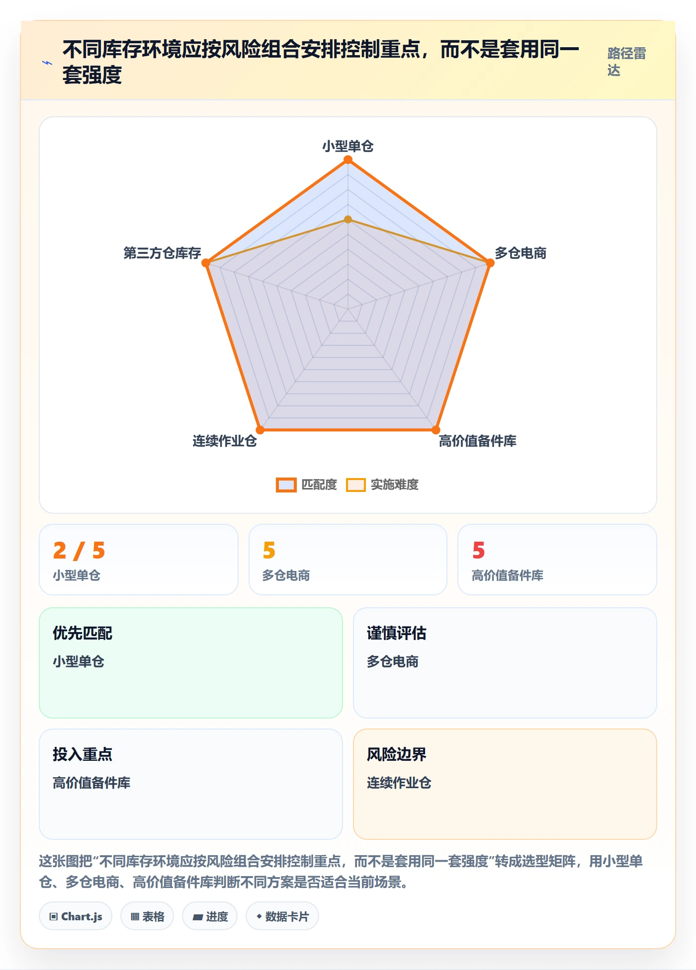 库存管理系统检查方法：通过盘点管理评估风险排查质量