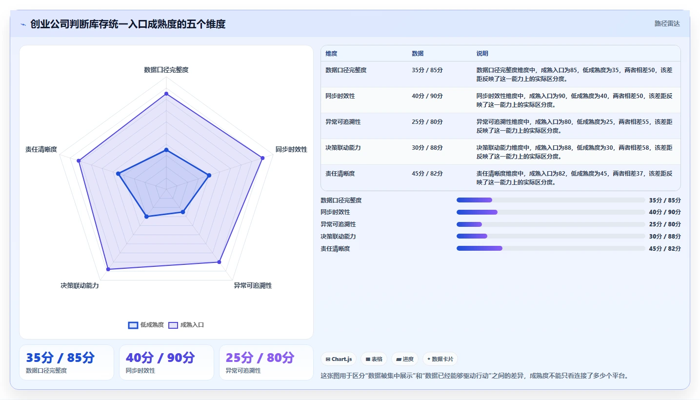 电商辅助软件:创业公司从数据到行动:用库存同步实现统一数据入口