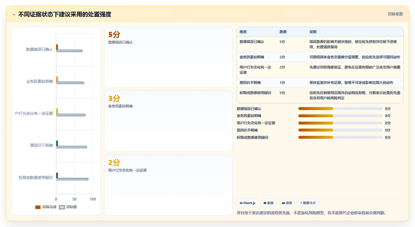 电商数据运营场景解析：用户洞察中的风险排查怎么处理