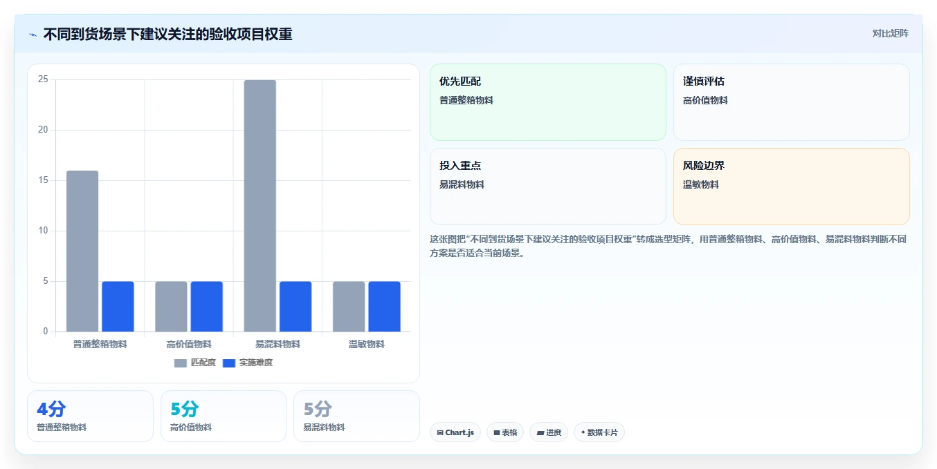 库存出入库：仓库新手操作手册：日常收发中的入库验收怎么落地