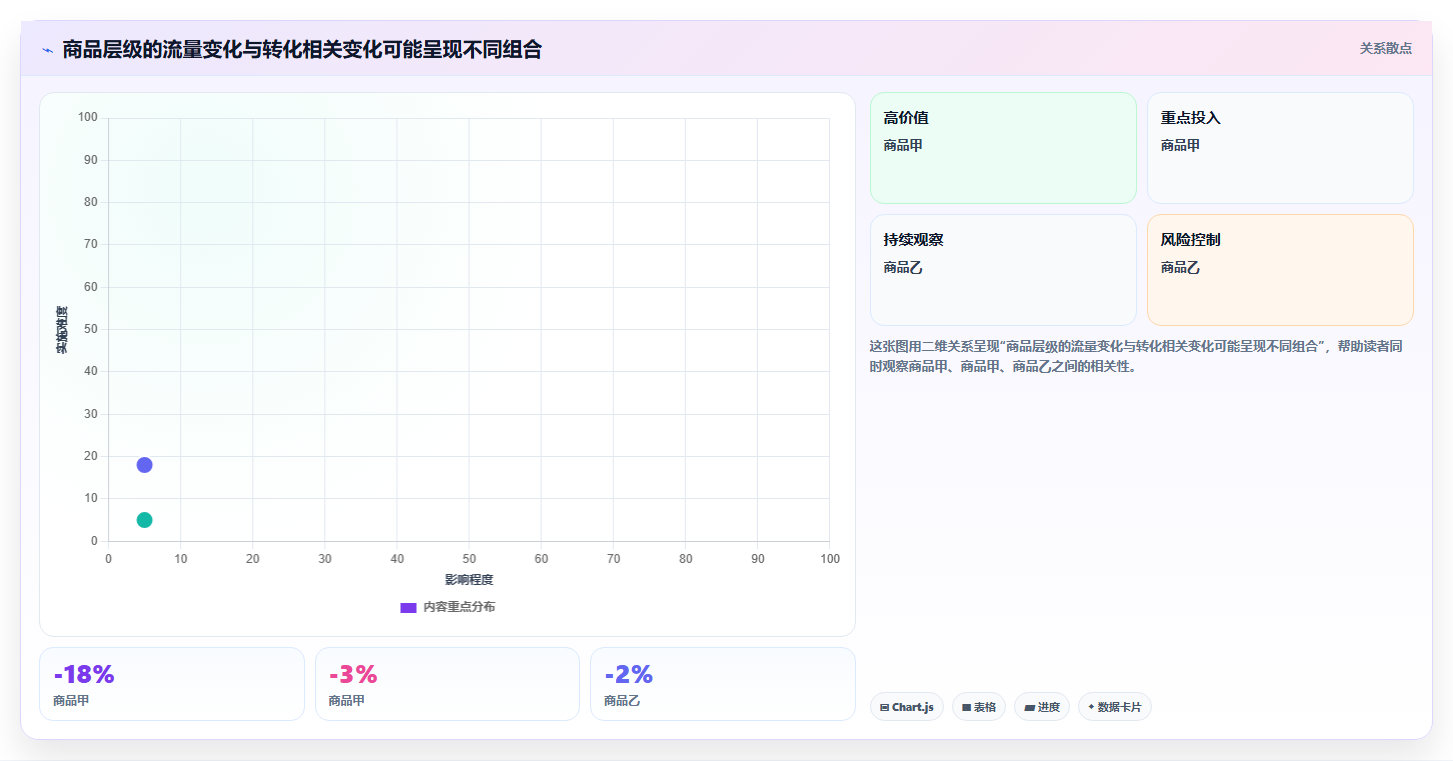 拼多多数据分析工具免费数据方法：用店铺诊断支撑数据复盘判断