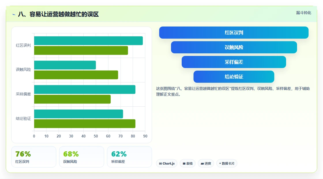 八、容易让运营越做越忙的误区