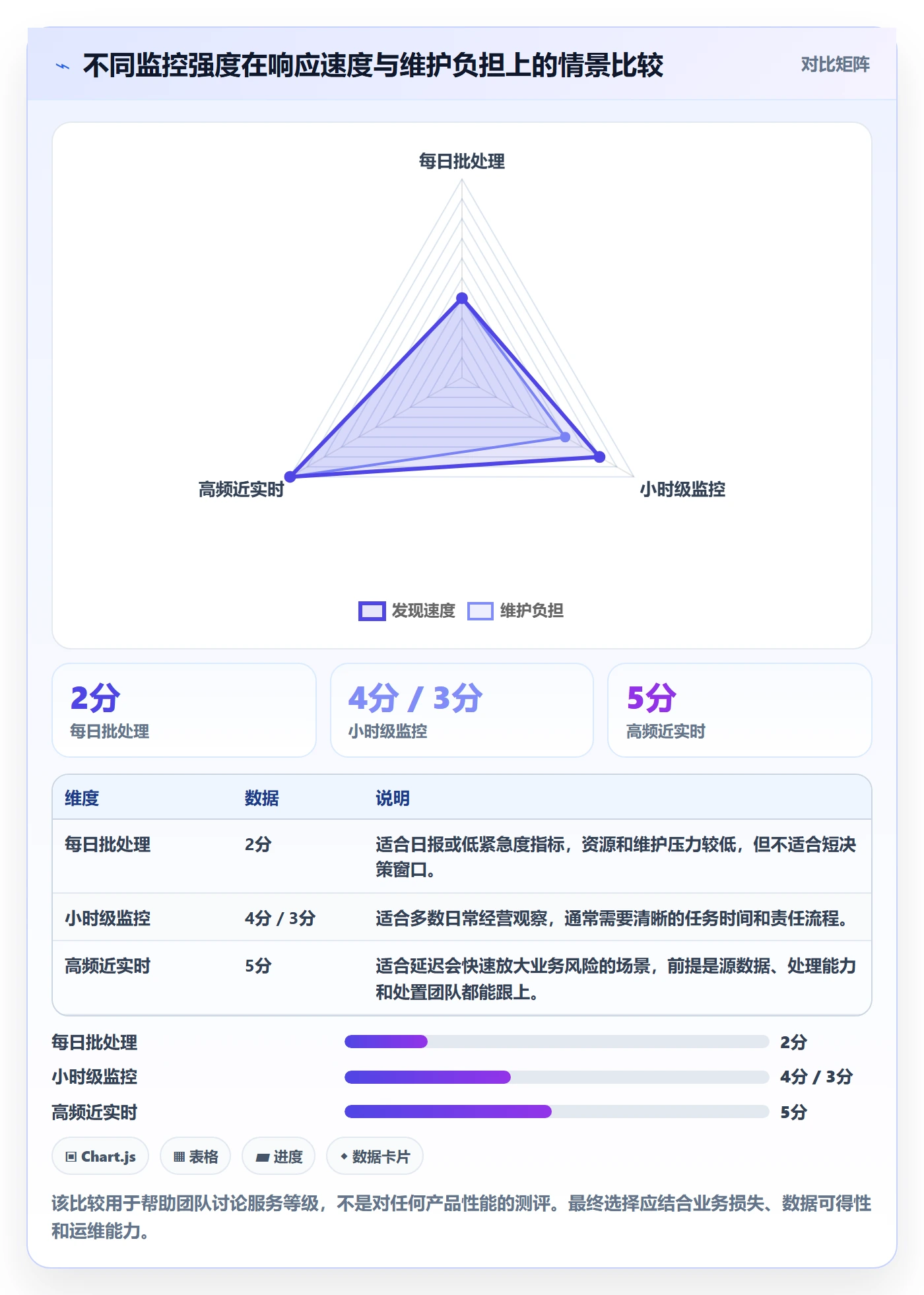 bi 平台检查方法：通过实时监控评估指标体系质量