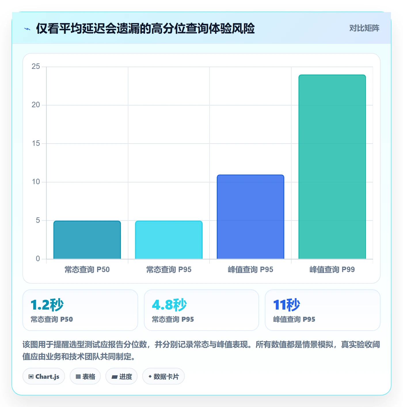 bi 平台方案设计：实时监控场景的选型方法怎么做