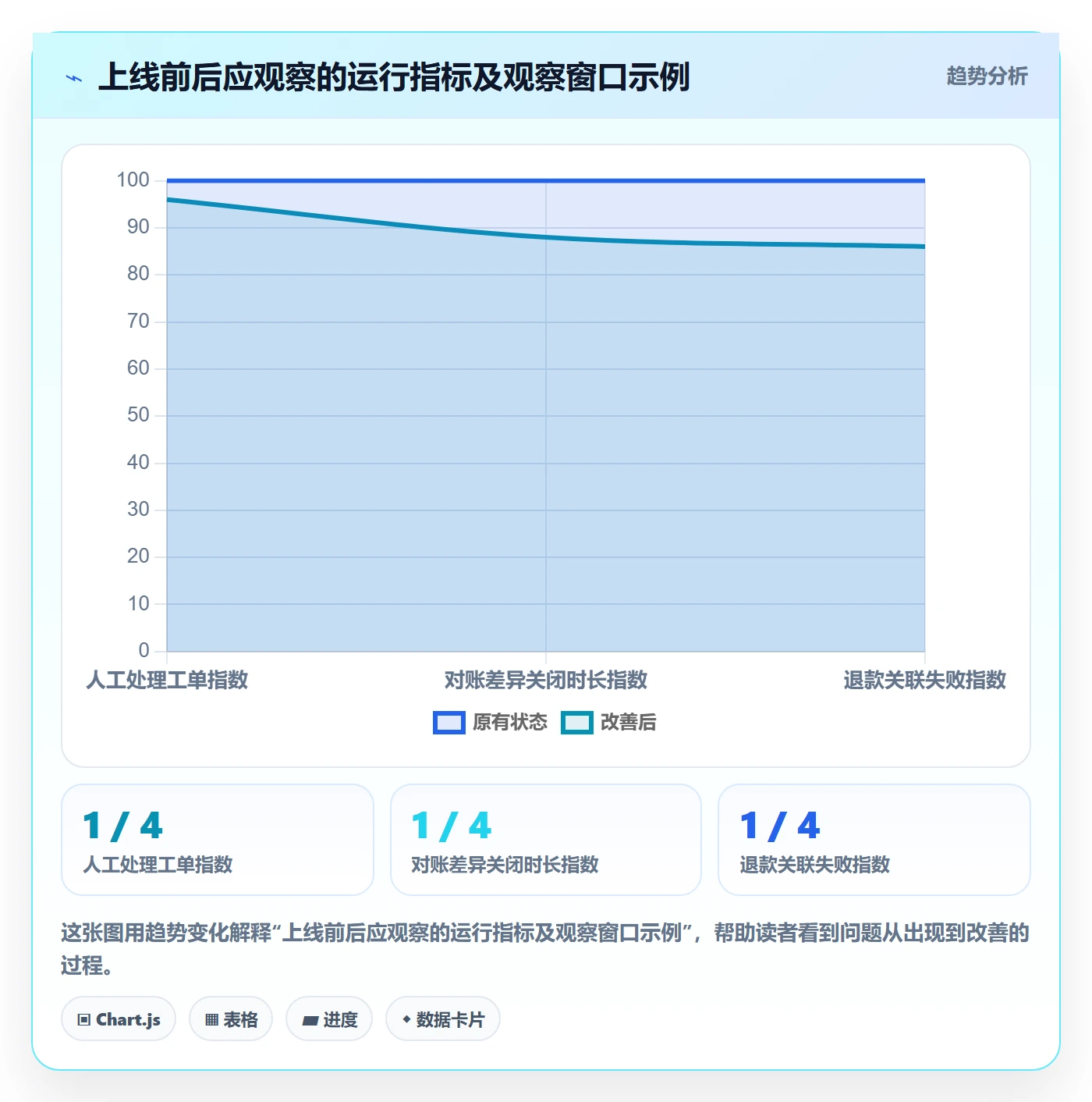 分账系统检查方法：通过权限风控评估进阶玩法质量