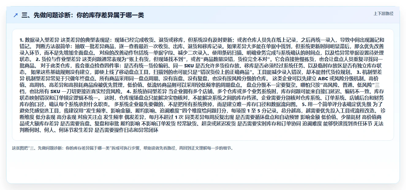 三、先做问题诊断:你的库存差异属于哪一类