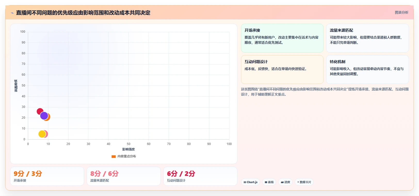 直播数据复盘:主播增长版路线:单场复盘从准备、执行到复盘