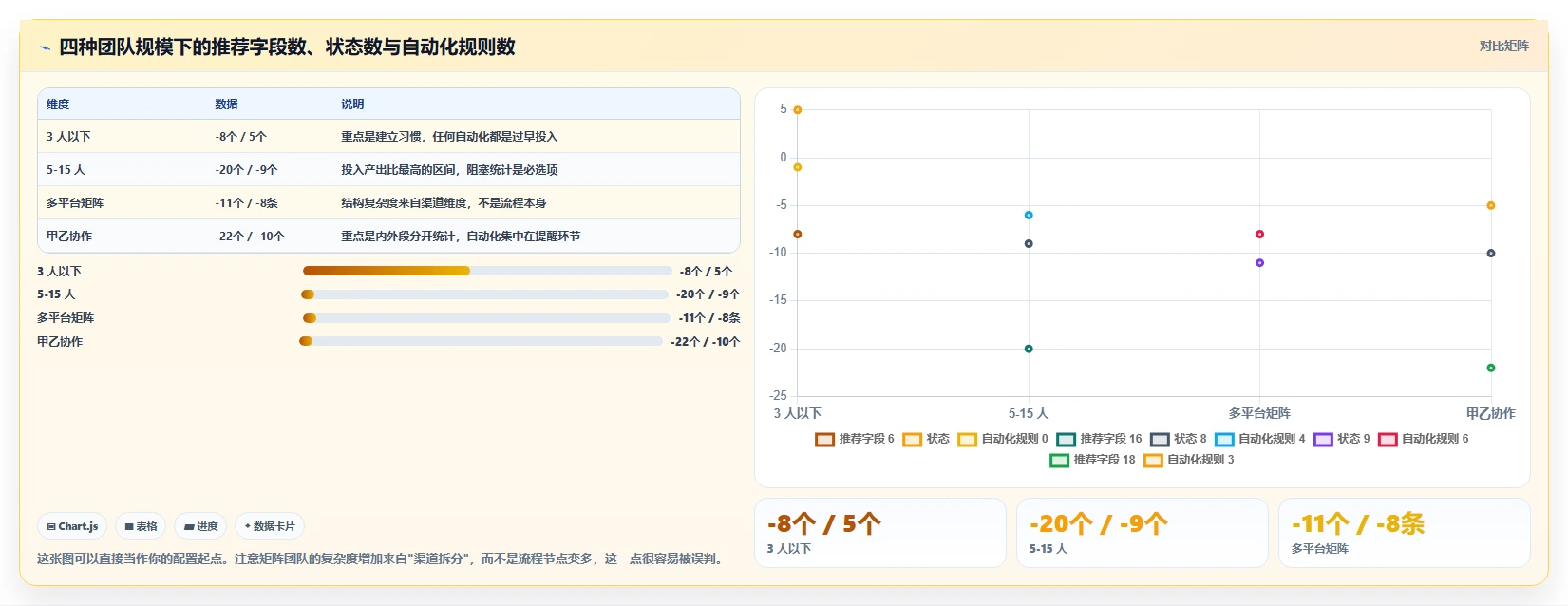 运营工具操作手册：内容排期对应的流程设计步骤