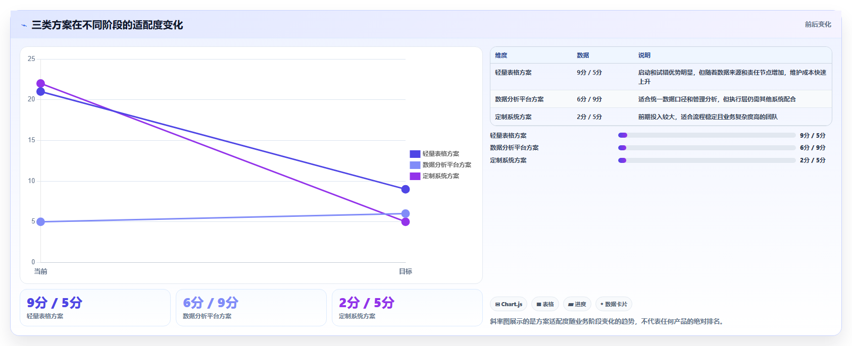 电商辅助软件：店铺主管常见误区：客户服务为什么总遇到数据散落