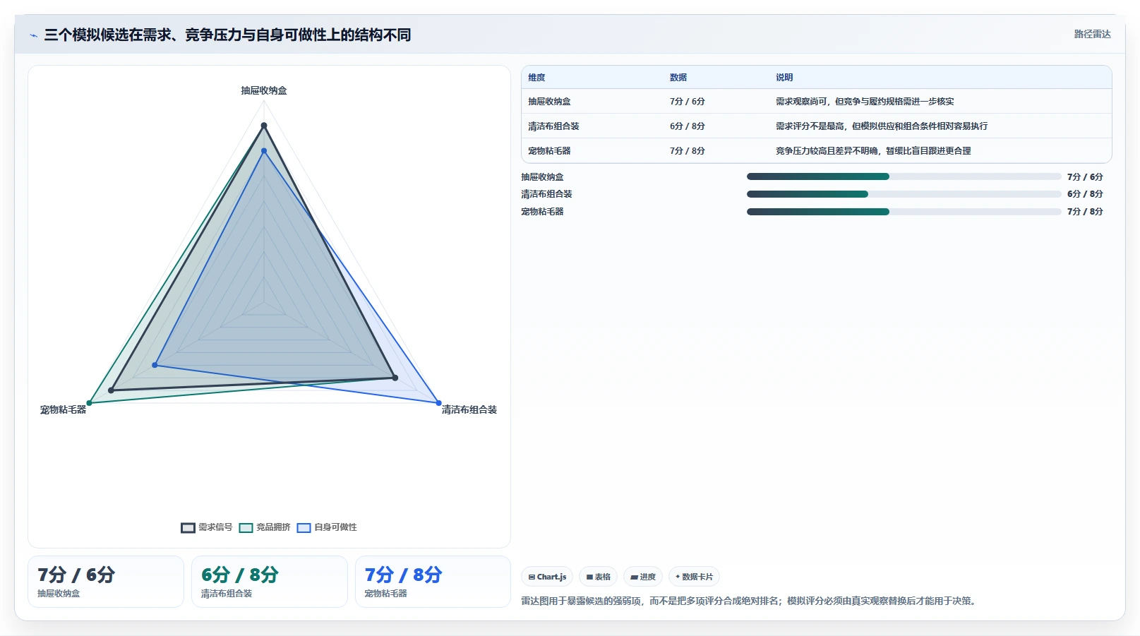 拼多多数据分析工具免费怎么落地？从选品数据讲清落地案例