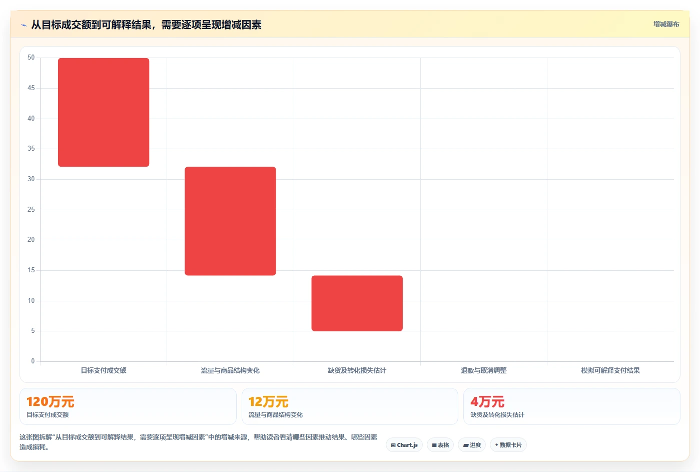 电商数据运营执行标准：活动评估环节如何体现流程设计