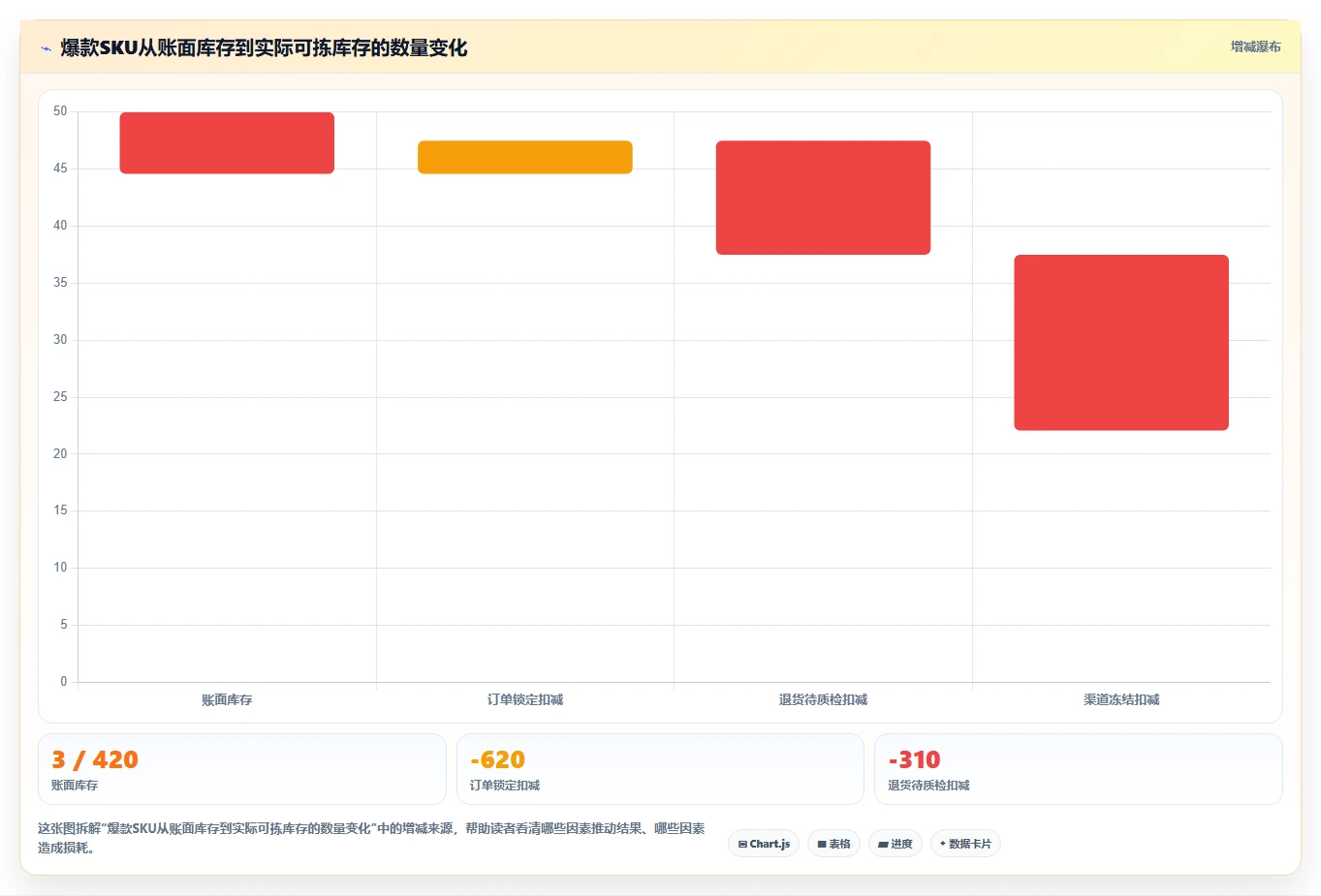 电商仓储管理：供应链负责人复盘框架：月末盘点如何定位缺货频发