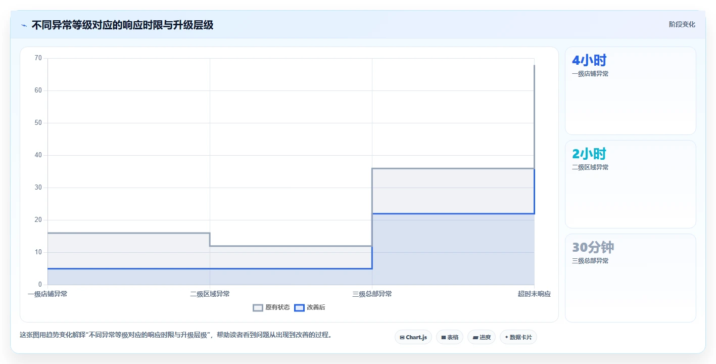 运营管理平台场景解析：跨部门协作中的多店经营怎么处理