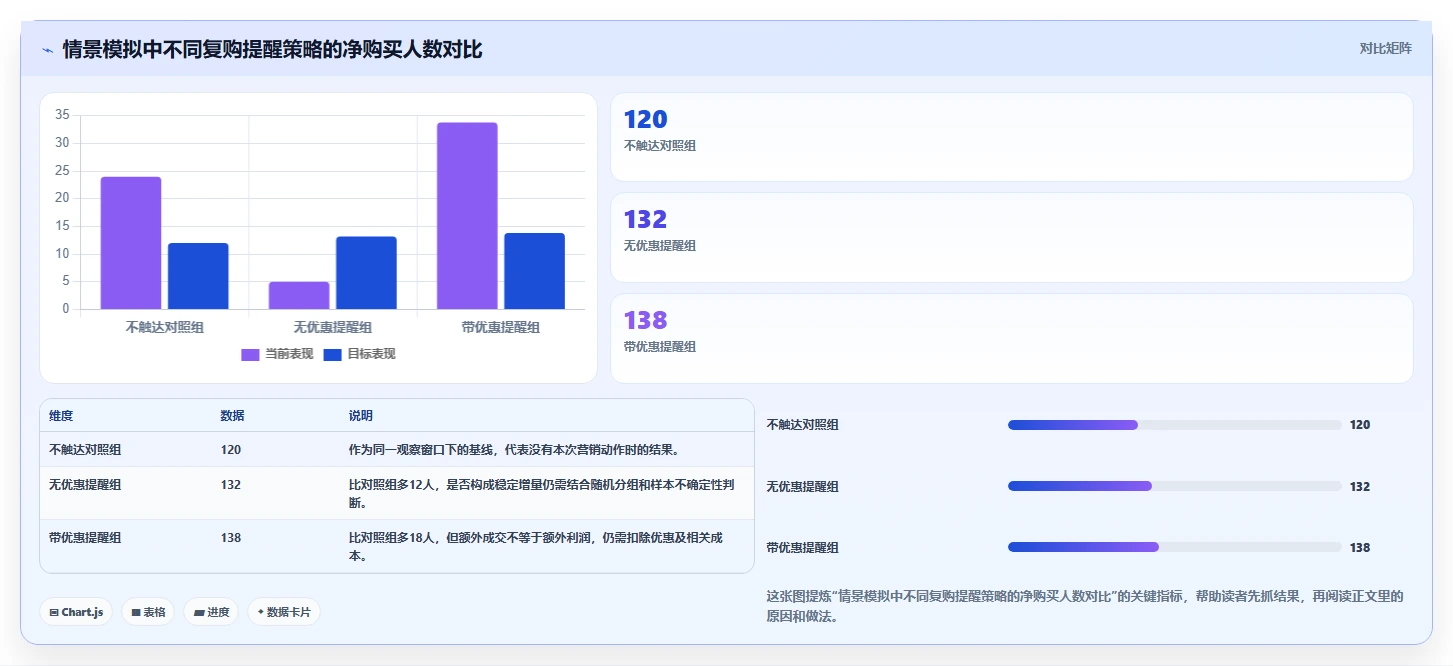 电商crm系统怎么管？以自动营销为核心的数据复盘方案