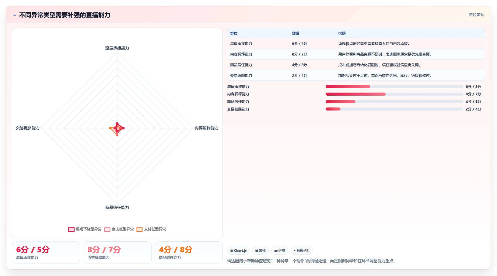 直播数据复盘：场控怎么用：从场观趋势到稳定成交转化