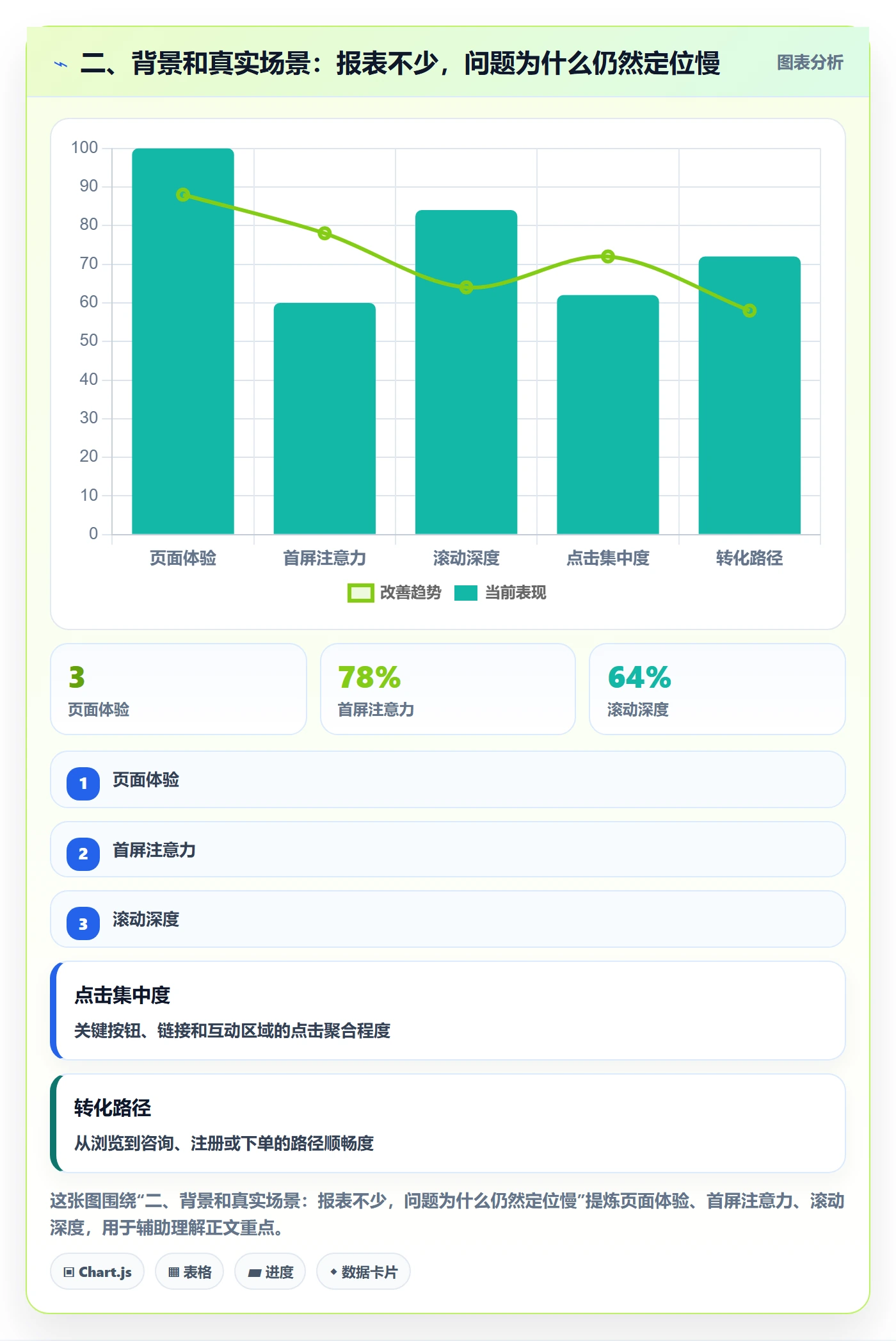 二、背景和真实场景：报表不少，问题为什么仍然定位慢