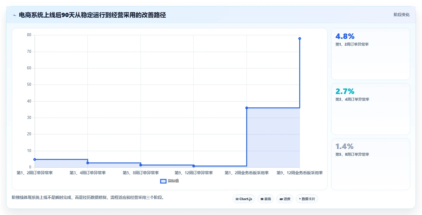 电商系统开发：电商企业团队版：技术选型的完整方法与步骤