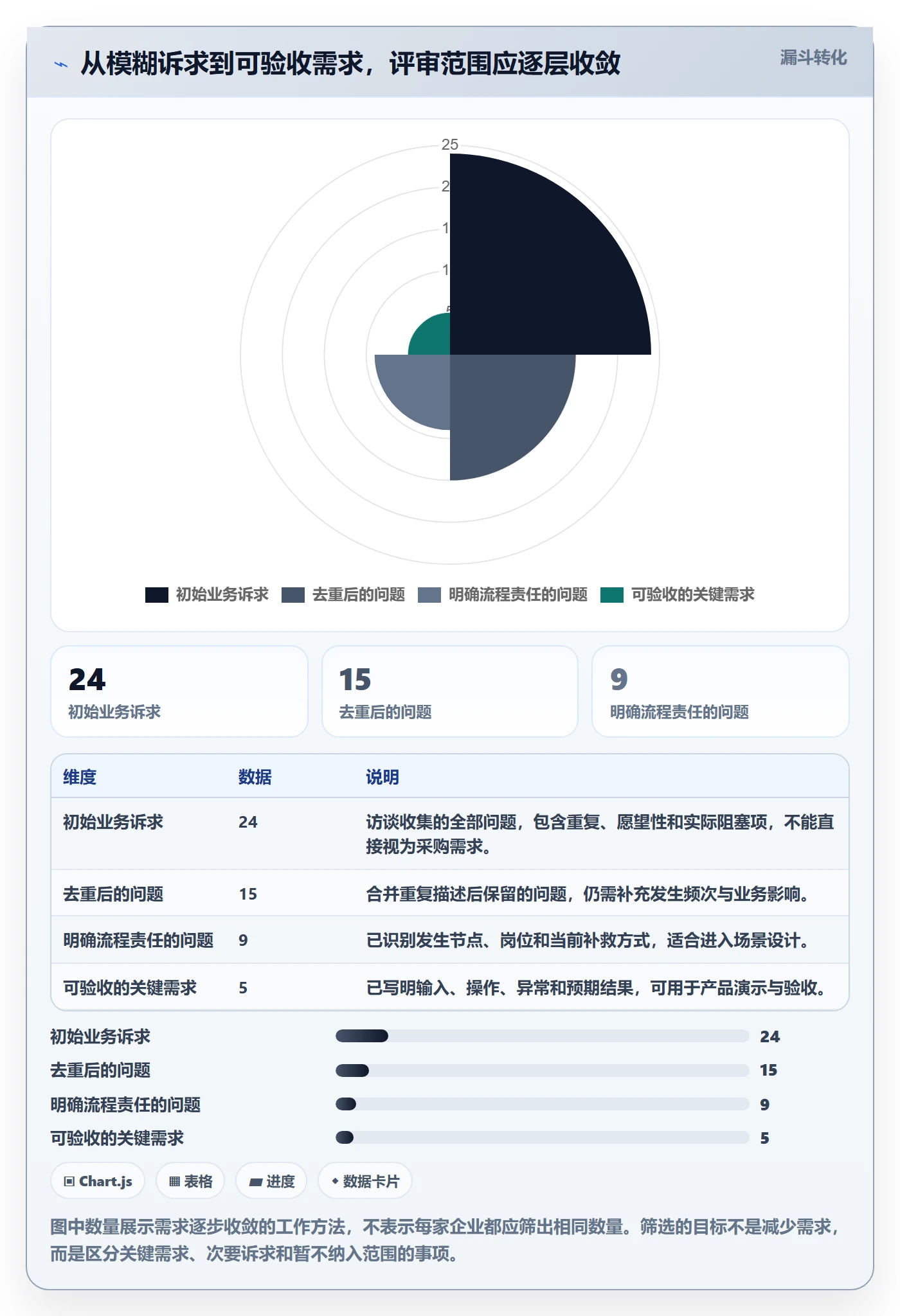 库存管理系统实践指南:系统选型的入门指南怎样更有效