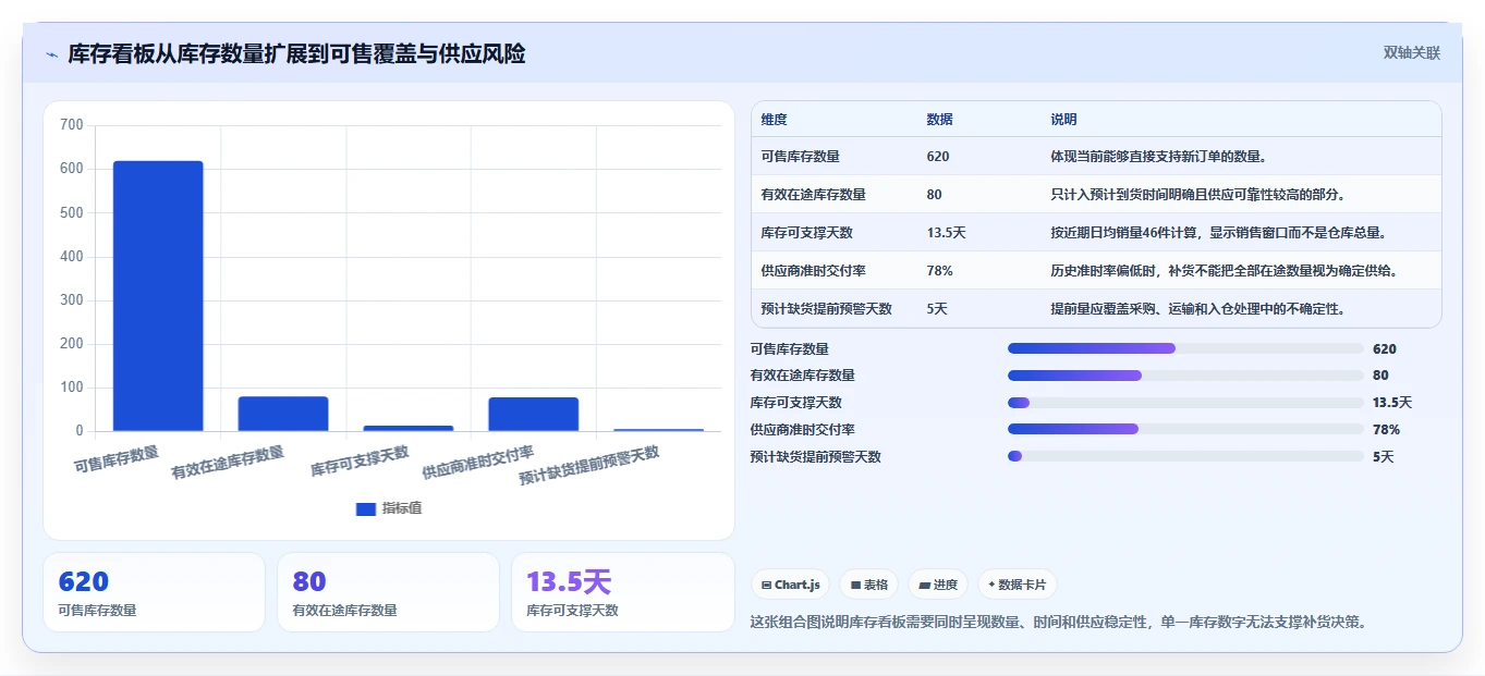 电商库存建设路线：从补货计划到常见误区分几步