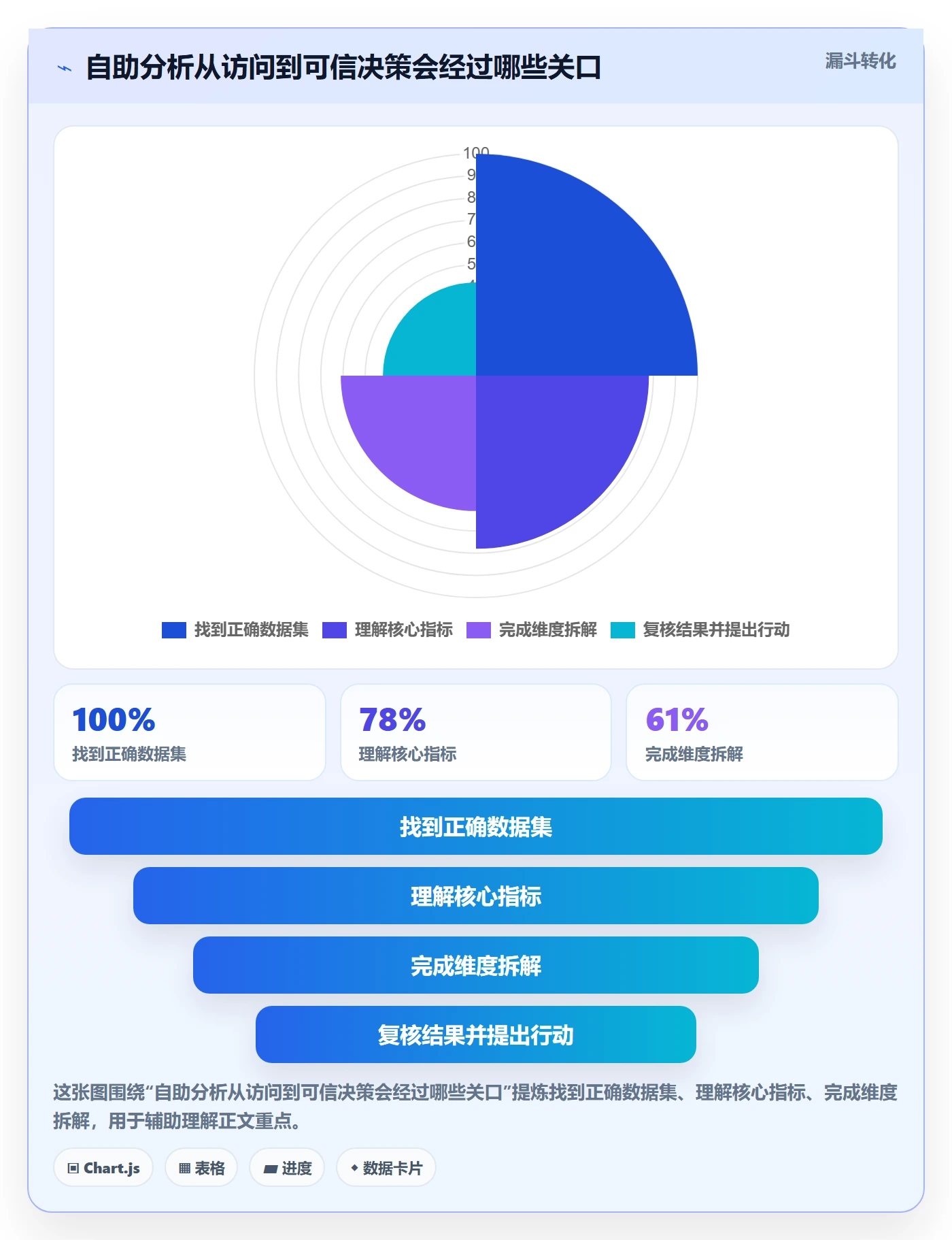 bi 平台工作指南：用进阶玩法解决自助分析问题