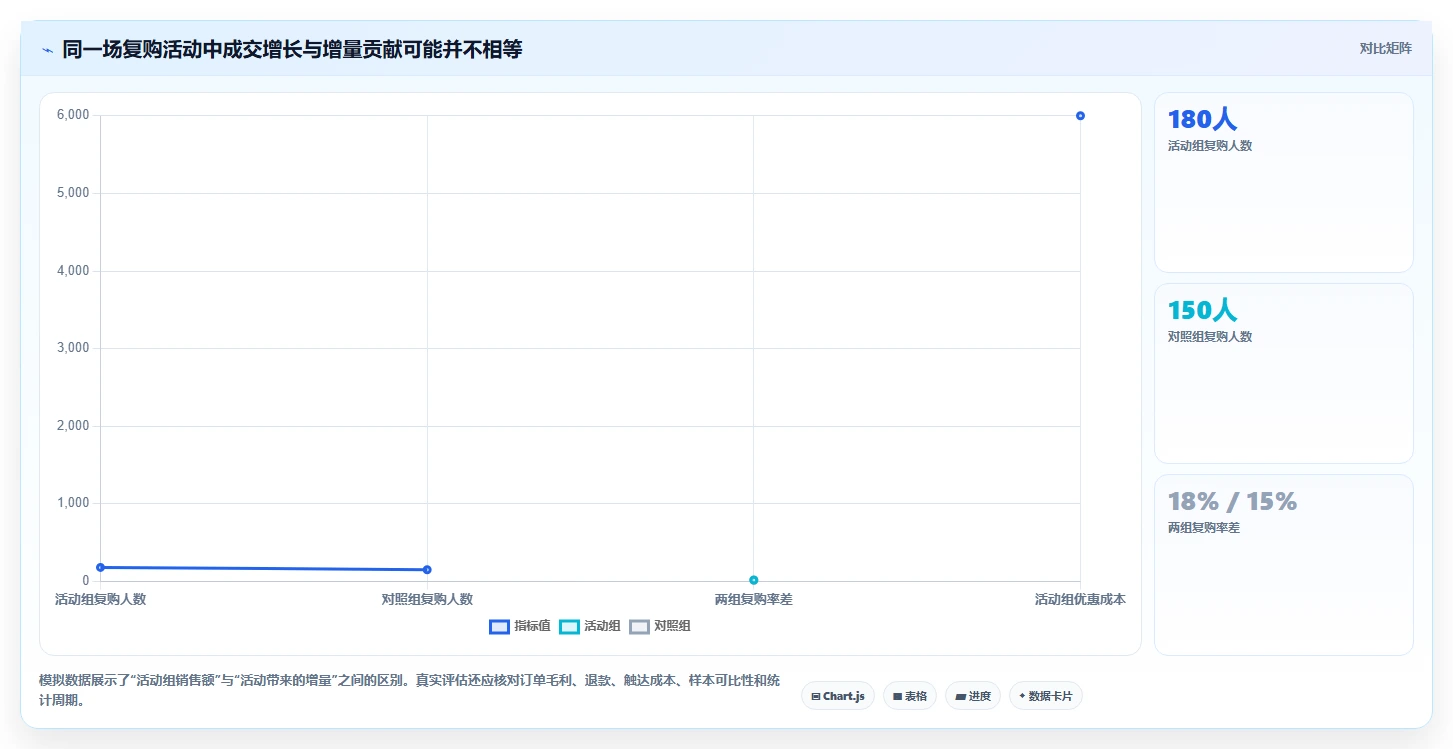 电商crm系统怎么管？以复购提升为核心的增长策略方案