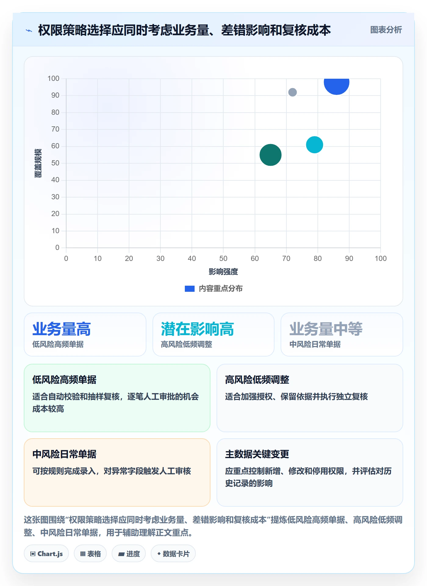erp数据录入问题诊断：权限分工如何用落地案例改进