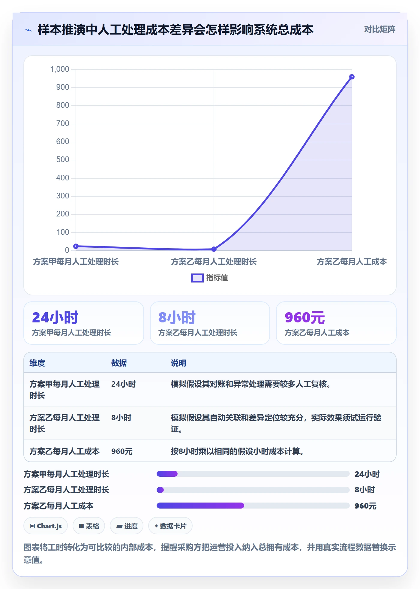 分账系统选择标准：多方结算维度如何评估常见误区