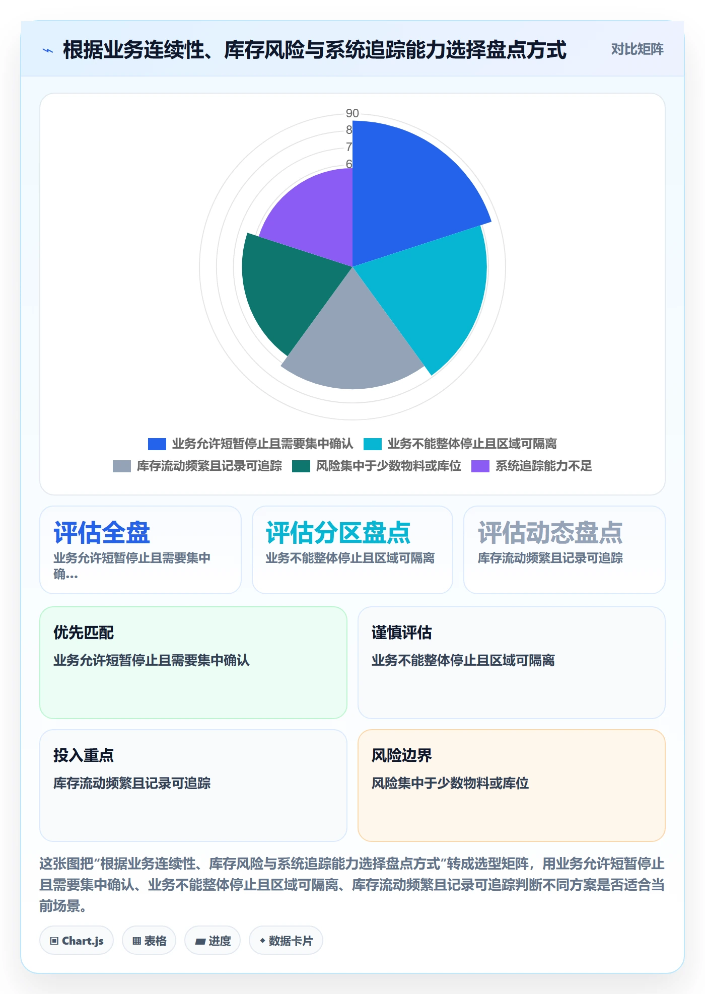 库存管理系统操作手册：盘点管理对应的日常管理步骤