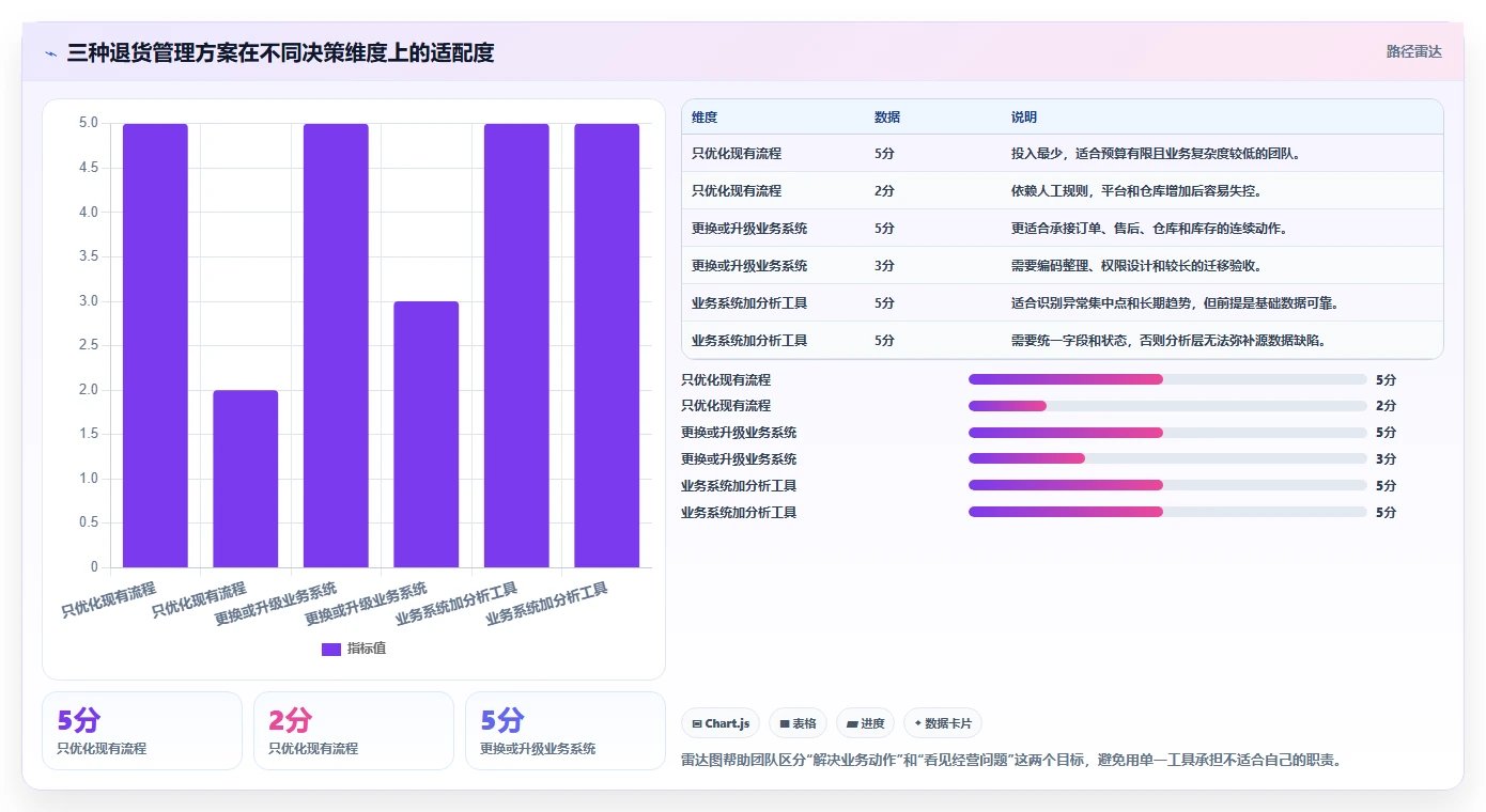 电商进销存：直播团队常见误区：系统迁移为什么总遇到退货难追