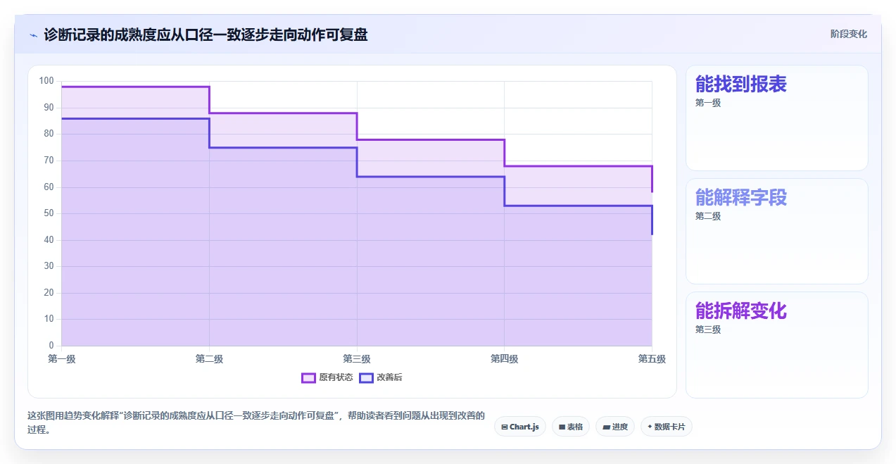 拼多多数据分析工具免费进阶课：围绕店铺诊断完善指标体系