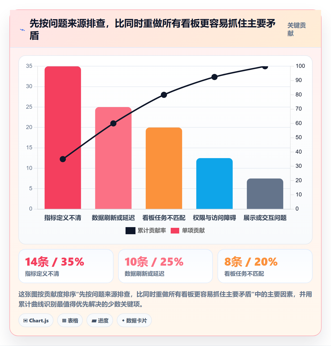 bi 平台优化清单：指标建模与精细化运营的关键动作