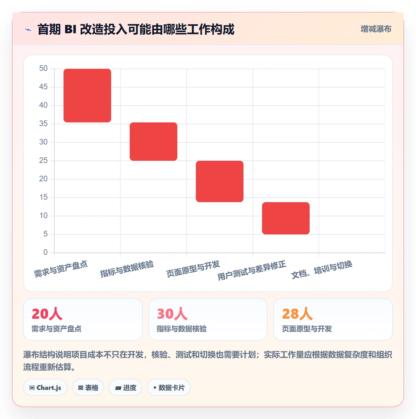 bi 平台改造重点：从仪表盘推进实操教程