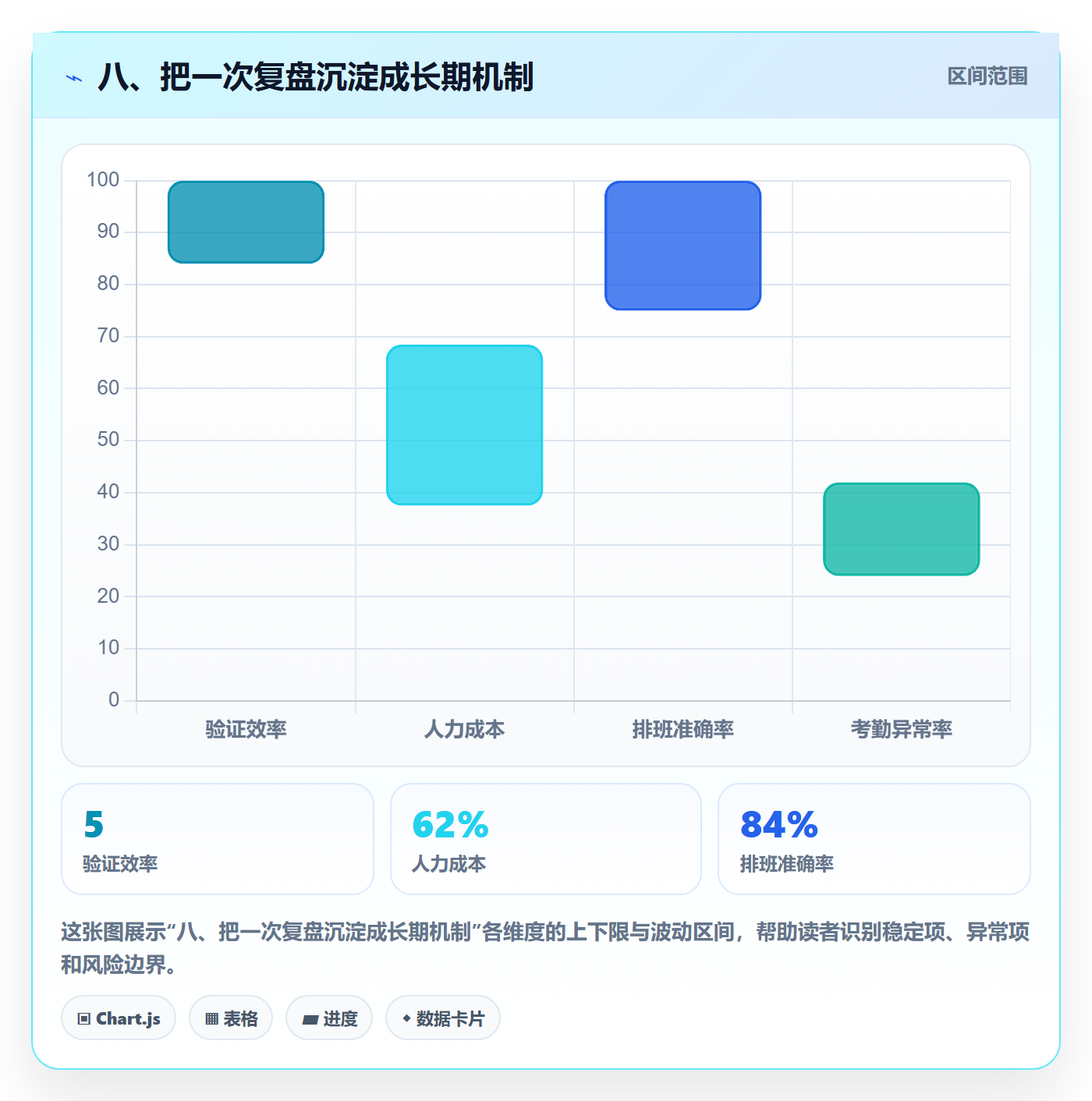 八、把一次复盘沉淀成长期机制