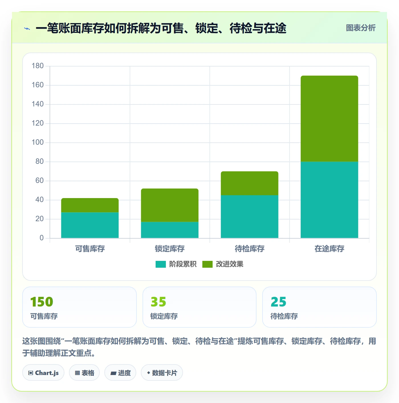 库存管理系统方案设计：批次管理场景的多店经营怎么做