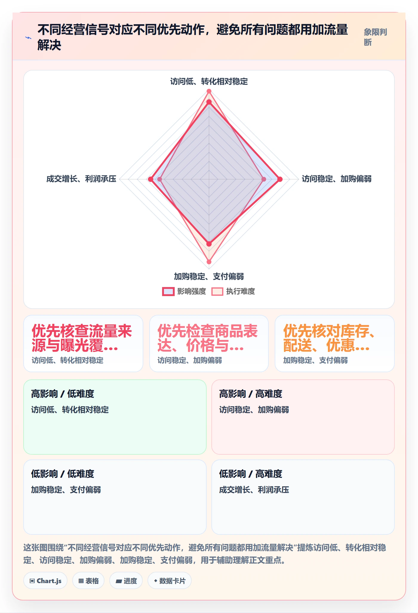 店铺运营管理从0到1：经营目标的数据复盘与操作要点