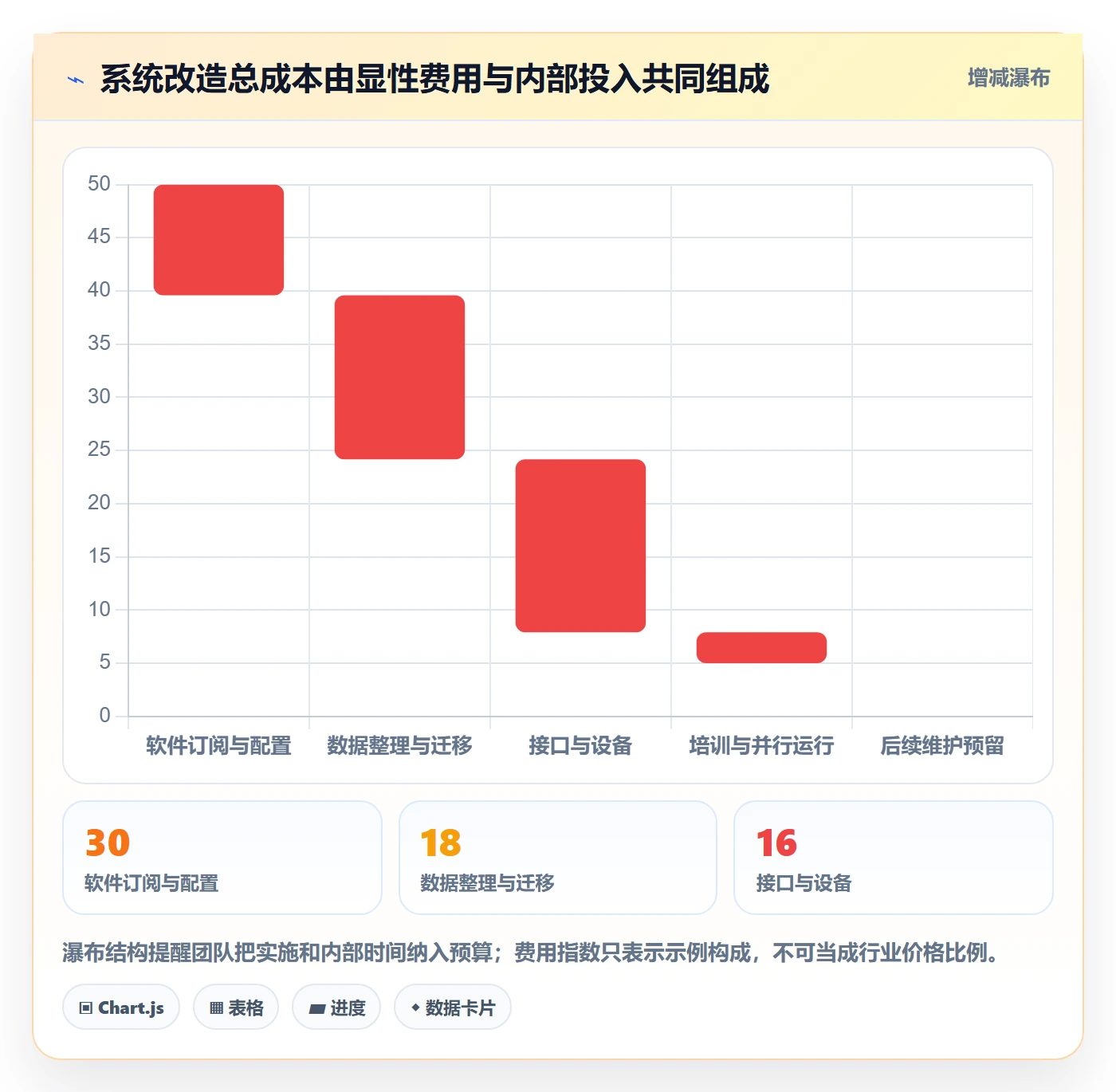 库存管理系统改造重点：从系统选型推进中小商家