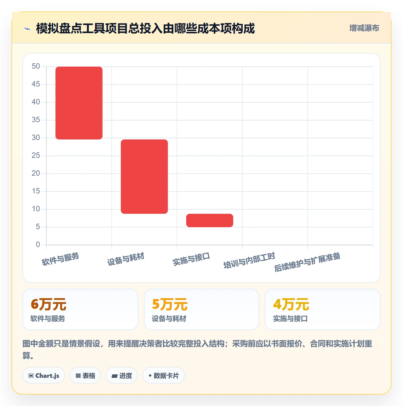 库存管理系统使用技巧：盘点管理对应的工具对比方法