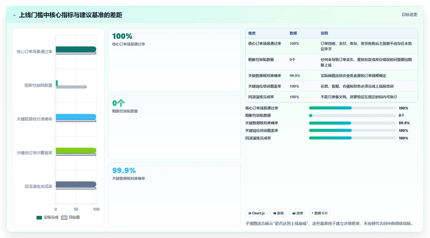电商系统开发：企业管理层常见误区：上线验收为什么总遇到交付延期