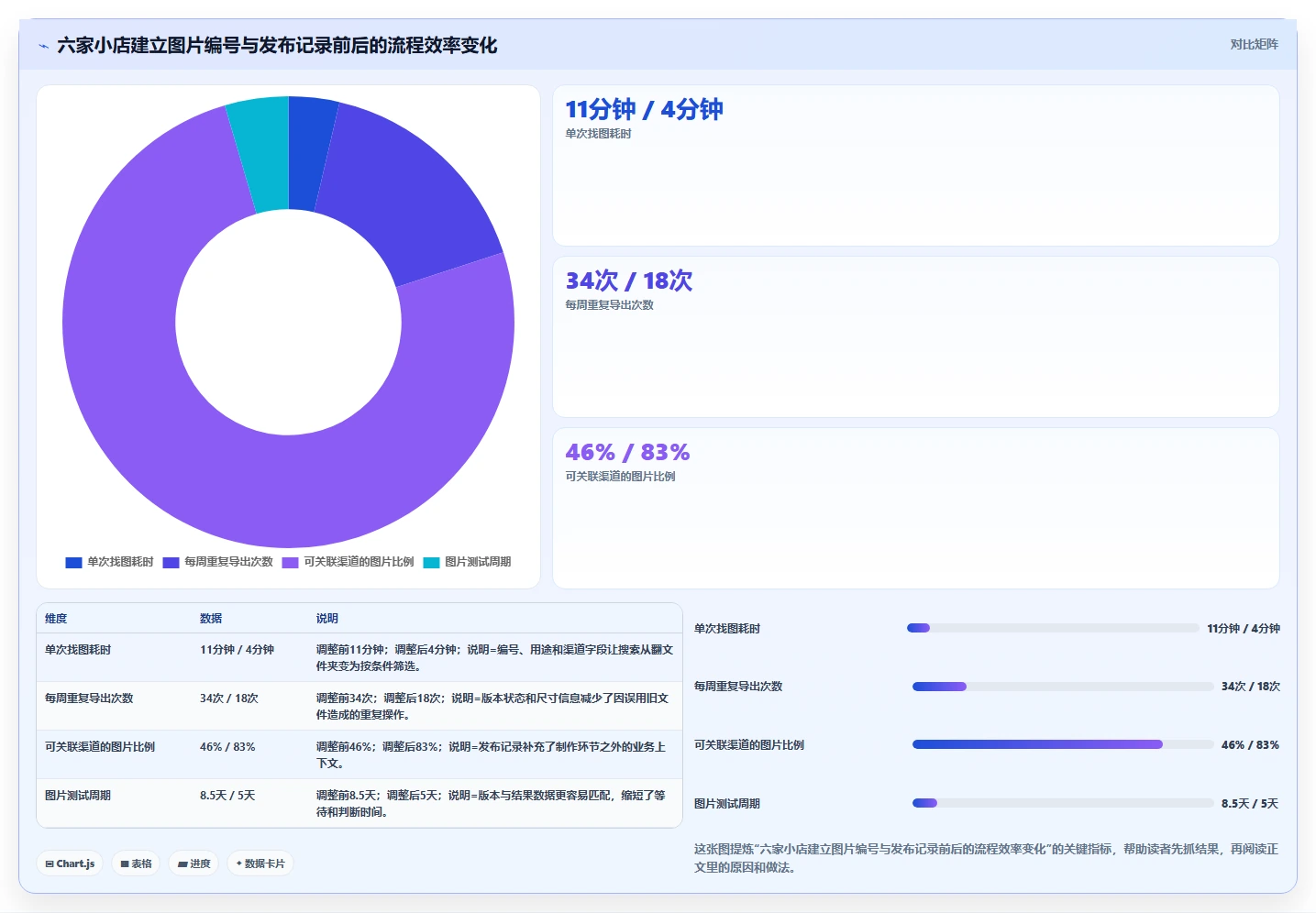 电商辅助软件：个人卖家采购前必读：评估图片制作时如何避开数据散落