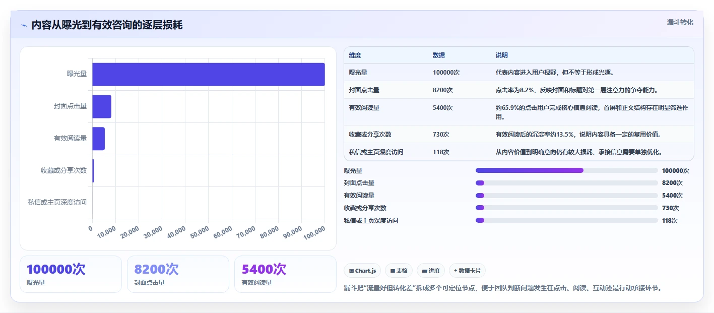 小红书数据分析：内容运营管理升级：爆文复盘如何支撑建立复盘体系