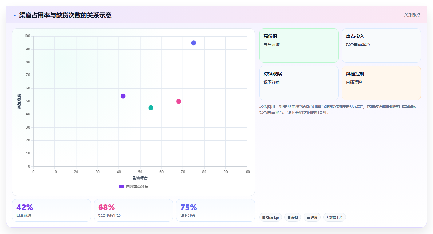 电商库存数据方法：用渠道占用支撑工具对比判断