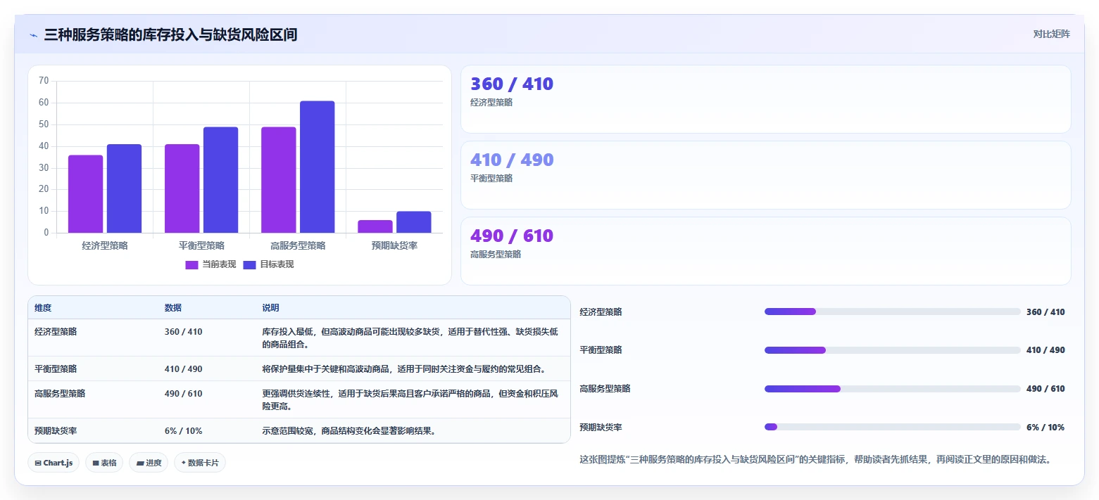 仓库安全库存管理进阶课：围绕需求波动完善增长策略