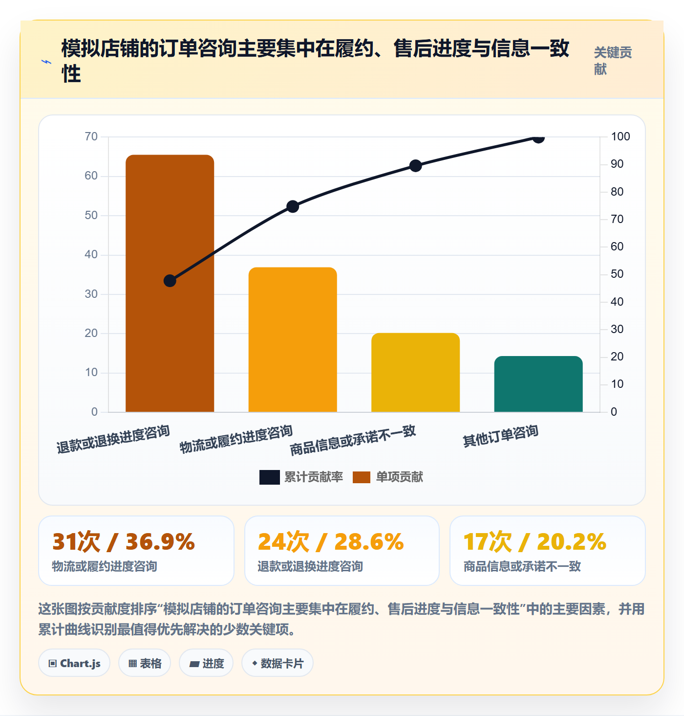 店铺运营管理选择标准：客户体验维度如何评估风险排查