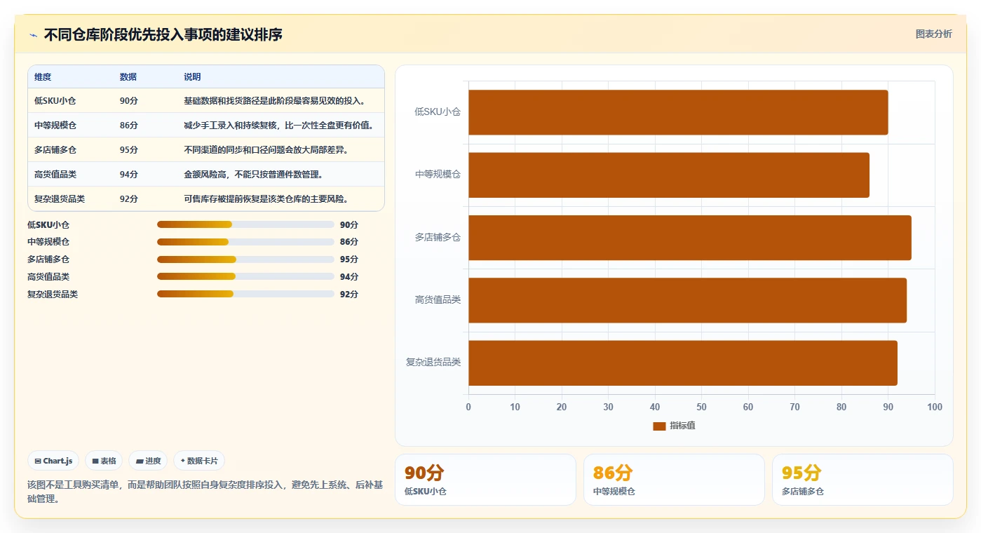 电商库存基础课：盘点管理相关的实操教程一次讲透